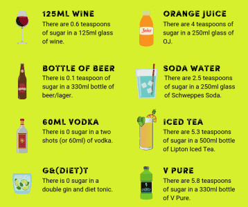 Non alcoholic beverages